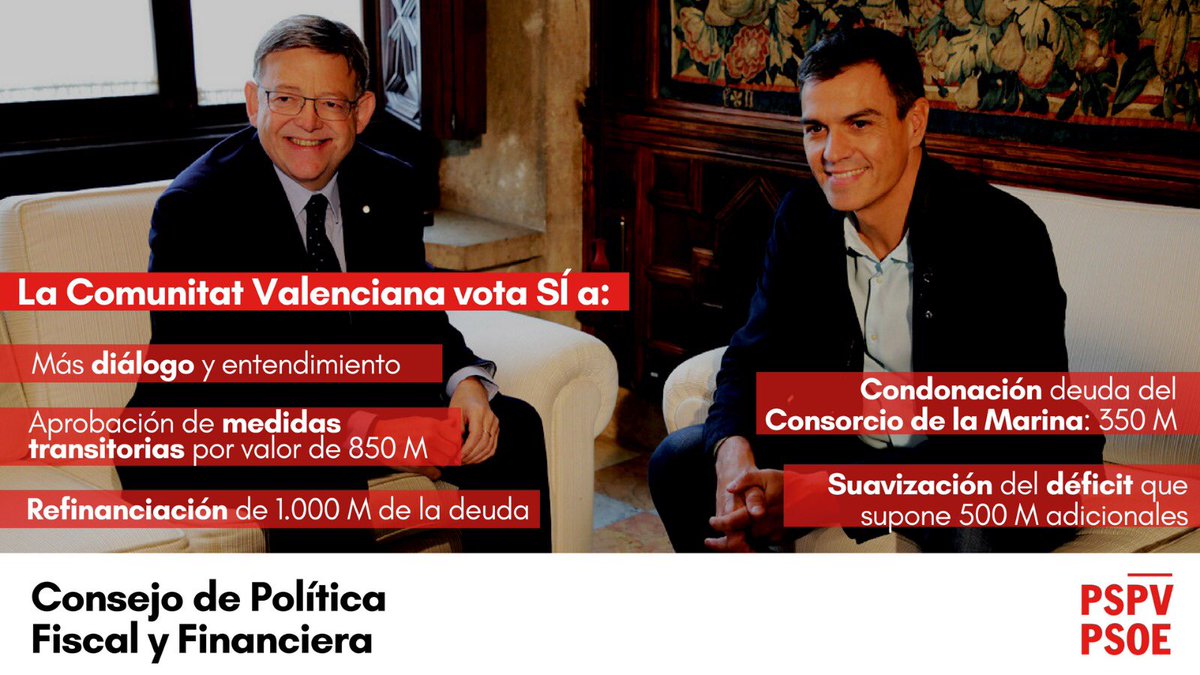 PSPV-PSOE (@socialistesval) on Twitter photo 🌹Hemos logrado un cambio de actitud que se traduce en hechos
🔈Ahora tenemos un gobierno de <a href="/sanchezcastejon/">Pedro Sánchez</a> que escucha las reivindicaciones de los valencianos
🤝Votamos SI a la condonación de la deuda de <a href="/lamarinadevlc/">La Marina de València</a> y a 850mill de euros que beneficiarán la CV <a href="/ximopuig/">Ximo Puig</a> 🌹Hemos logrado un cambio de actitud que se traduce en hechos
🔈Ahora tenemos un gobierno de <a href="/sanchezcastejon/">Pedro Sánchez</a> que escucha las reivindicaciones de los valencianos
🤝Votamos SI a la condonación de la deuda de <a href="/lamarinadevlc/">La Marina de València</a> y a 850mill de euros que beneficiarán la CV <a href="/ximopuig/">Ximo Puig</a>