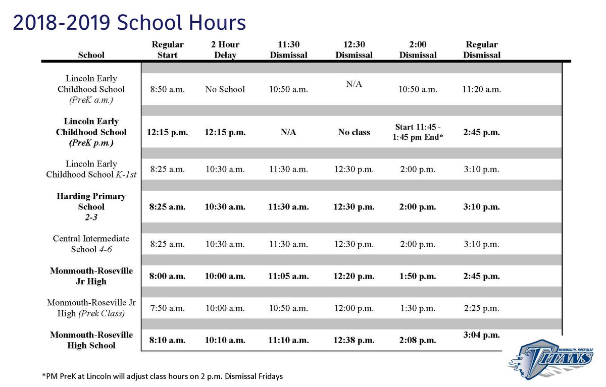 DistOffice238's tweet image. August 22 - 31 M-R schools will dismiss according to the 2 pm dismissal schedule #EarlyOut #TitanNation