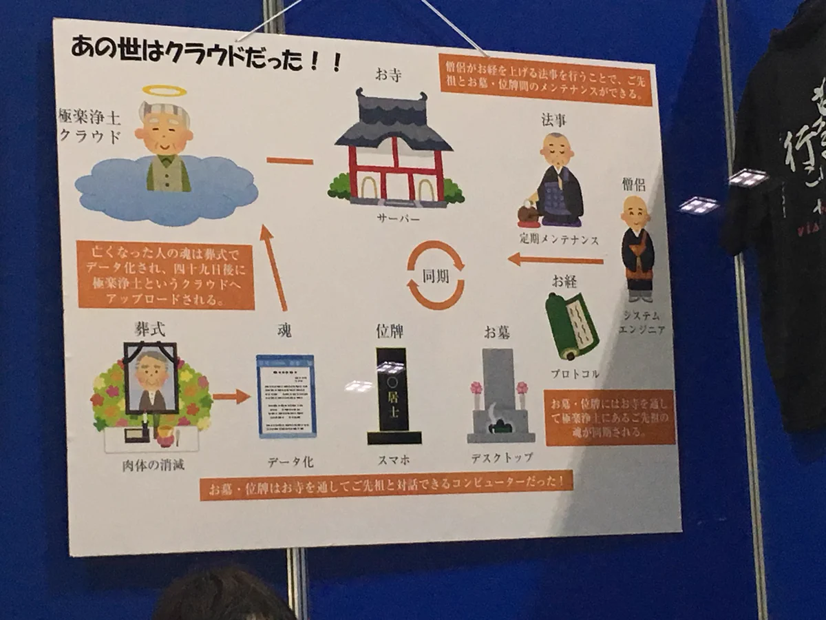 あの世はクラウドだった！？お寺や葬式をパソコン関係で説明してみたｗｗｗ