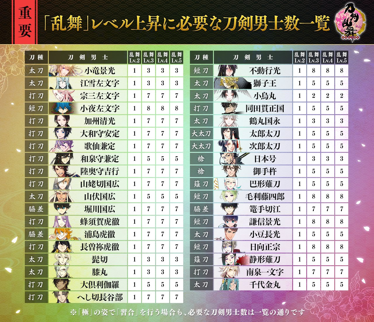 刀剣乱舞 Online 運営