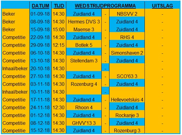 zuidland4's tweet photo. Het volledige programma staat inmiddels op @voetbalpuntnl . Bijgaand ons programma tot de winterstop. #kelderklasse #niveautjehoger https://t.co/Ci5OhpPyLZ