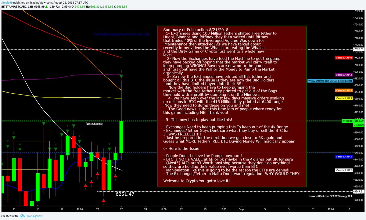 ChartVampire's tweet photo. My Crypto Love Letter! I call it 

"ode to Manipulation!" https://t.co/Ovu5uUTmYZ