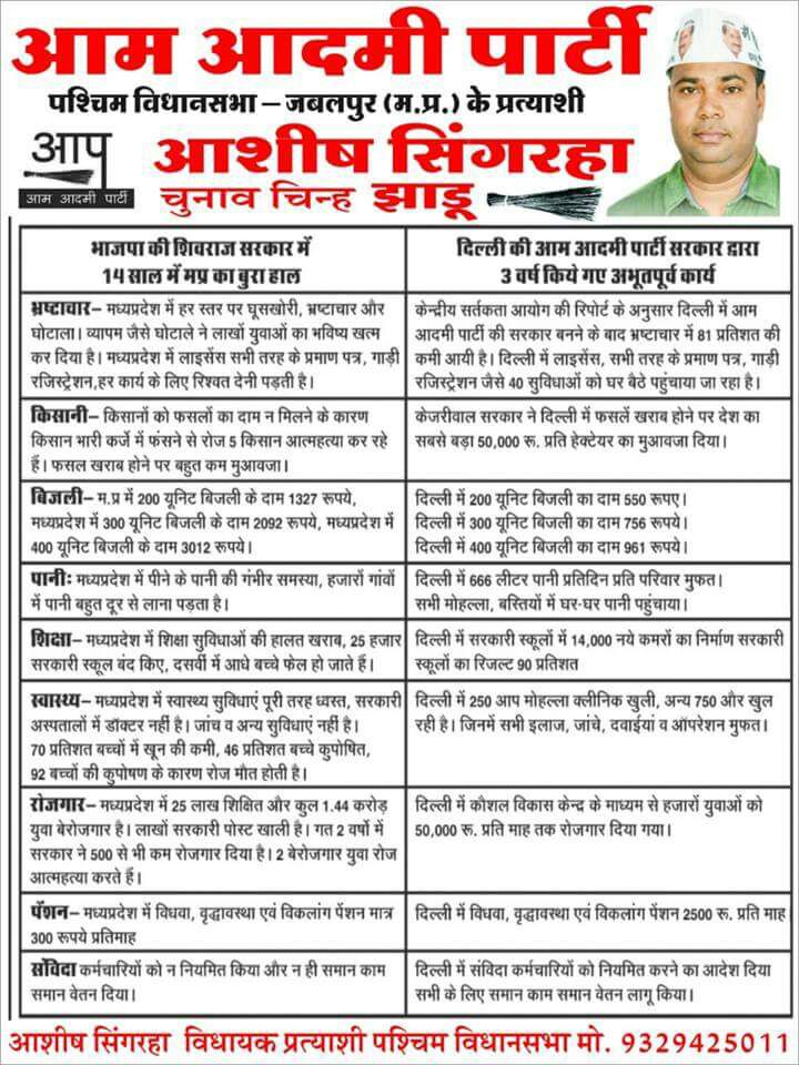 DrNareshSahu2's tweet photo. संविदा कर्मचारियों को जो पार्टी नियमित करेगी 2018 में चुनाव में वोट उसी को समस्त संविदा कर्मचारियों द्वारा  वोट किया जाएगा
@ChouhanShivraj 
@AmitShah 
@ZeeMPCG 
@narendramodi 
@etvmp 
@aajtak 
@ndtv 
@JM_Scindia 
@jeetupatwari https://t.co/WbYJI2vkn3