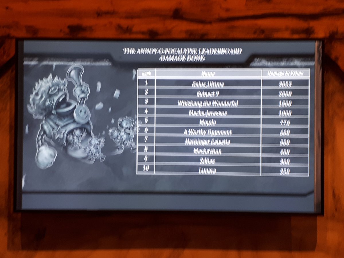Gaius_Ultima's tweet photo. Come to the @PlayHeartstone booth and beat my highscore! #Gamescom2018 #Hearthstone https://t.co/GHeug5i8KO