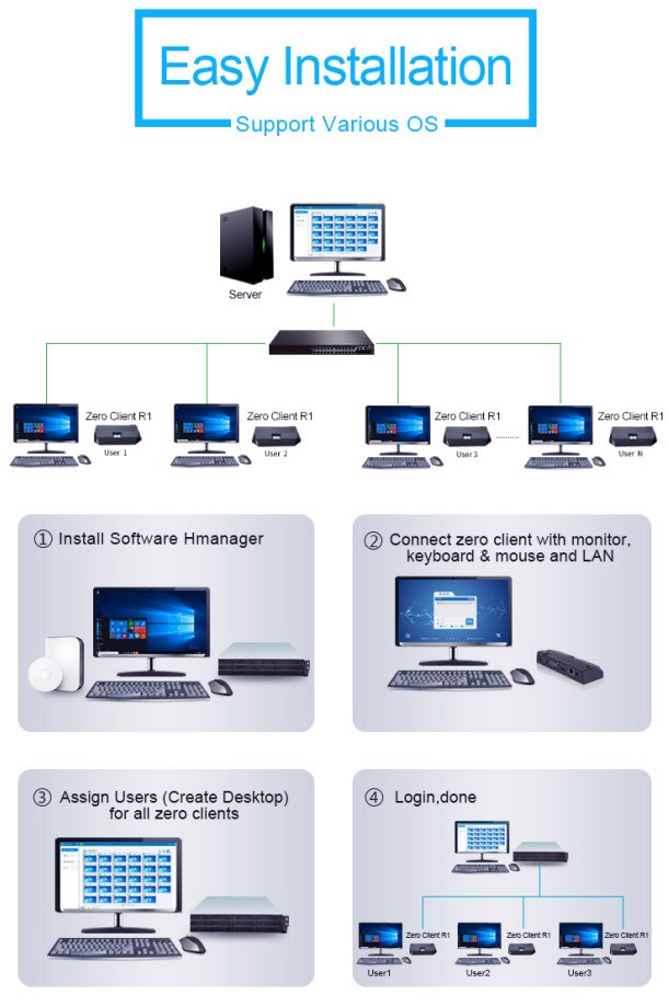 cloudthinclient's tweet image.