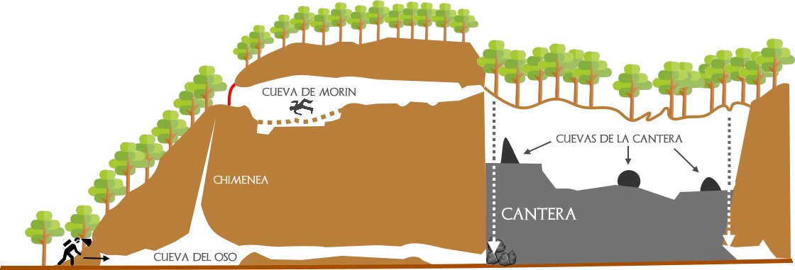 ¡Buenos días #Cantabria 💢!, Un alto en el camino para tomar un buen ☕. ¿Sabias que justo al lado del <a href="/PCabarceno/">Parque de Cabárceno</a> 🦓🦒 tenemos una cueva con arte prácticamente desconocida? Además, con el nombre de uno de los animales más emblemáticos del parque 🐻 😅 regiocantabrorum.es/publicaciones/…
