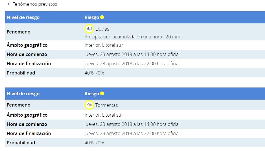 targums neofiti 1 and pseudo