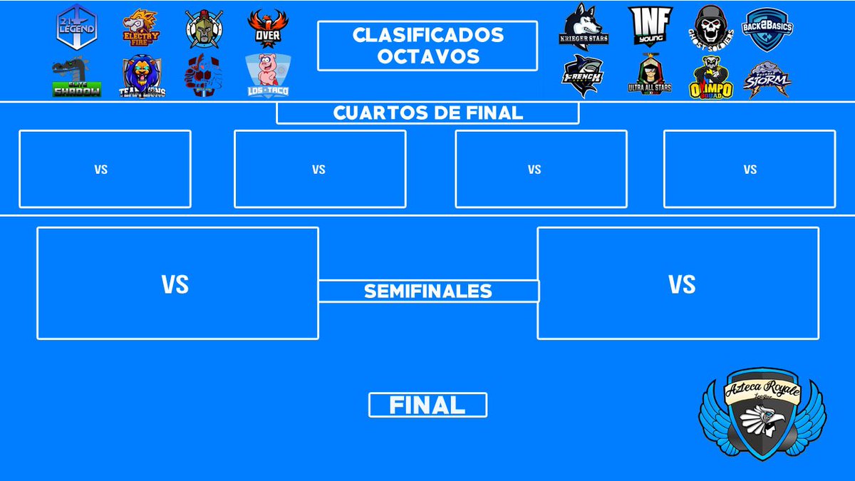 Aquí el esquema de los 16 calificados! 😎