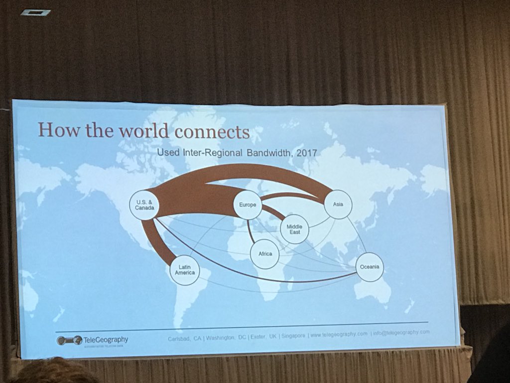 OmondiBob's tweet photo. How the world connects #iWeek2018 #AfPIF2018 @ICANN. Do you agree?? https://t.co/870UUCrsaX