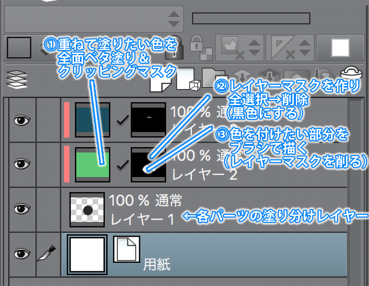 ট ইট র お絵かき講座パルミー 講座ご覧いただきありがとうございます ゆづな先生の講座では 色ごとにレイヤーマスクを使って塗っています クリスタの場合はこの画像のようになります この方法だと使用色が分かりやすく色の変更もしやすい利点があります
