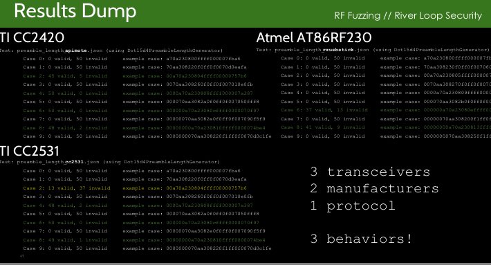 T me cc live. Live cc Dumps. Состояния базы Дефкон. Defcon статус. Dumps перевод.