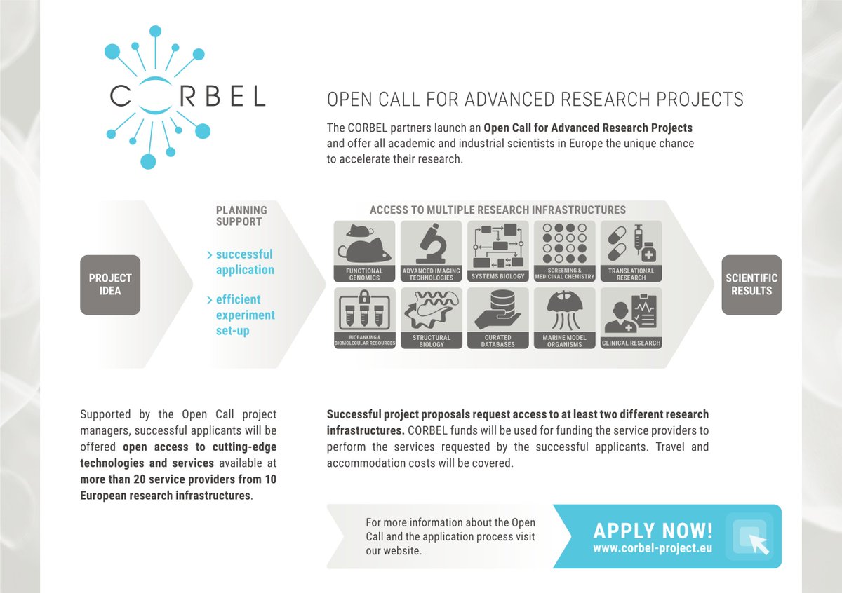 Corbel On Twitter Do You Need Access To Technologies Services