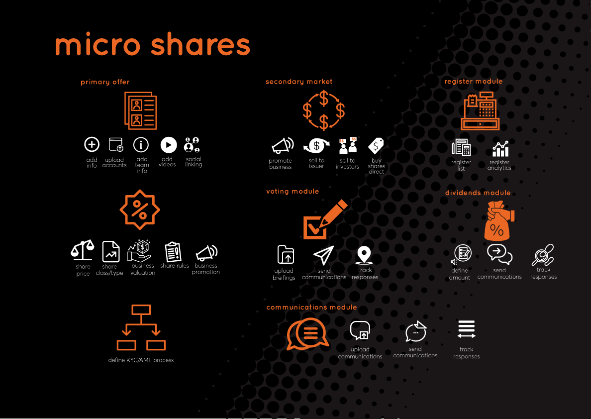 WeOwnMarket's tweet image. Public businesses can offer #microshares on our platform, to supplement shares on stock exchanges. All this and more.... 

medium.com/ownmarket/top-… $chx