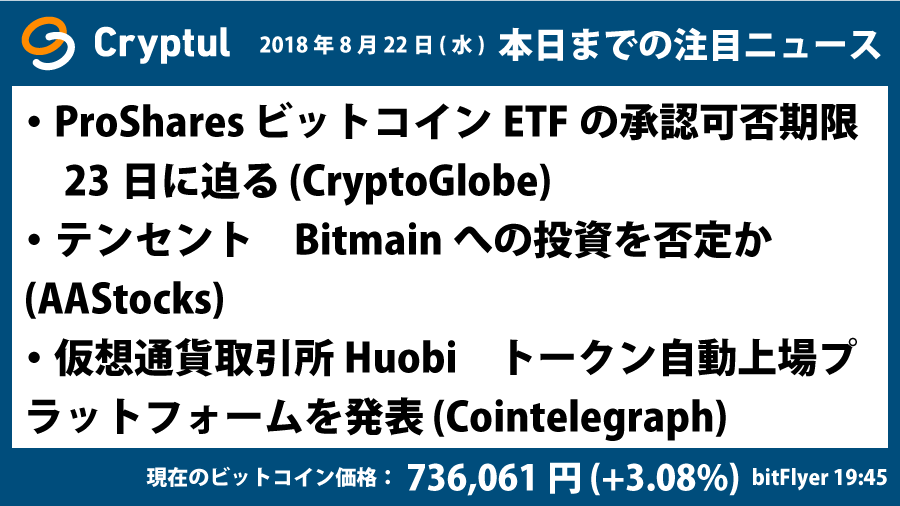 2018年8月22日(水) 本日までの注目ニュース
・ProShares ビットコインETFの承認可否期限　23日に迫る (CryptoGlobe)、ほか
jp.cryptul.io/media/233