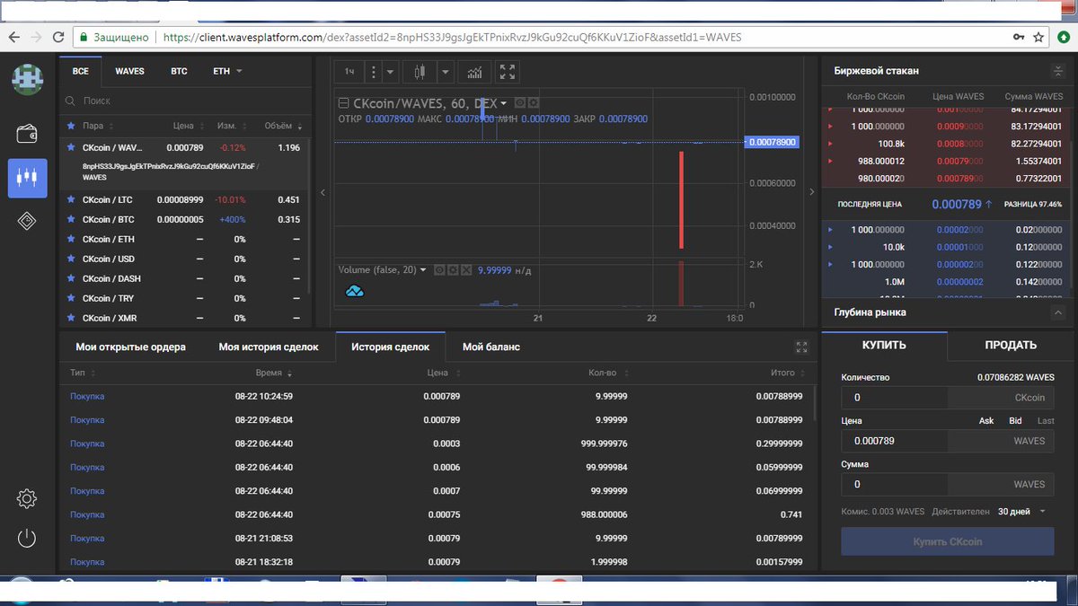 KriptoGold's tweet image. Потратив 1 $ Вы заработаете 100$ Купив client.wavesplatform.com 100CKcoin на платформе