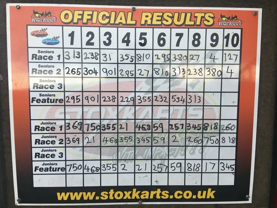 Stoxkarts tweet media