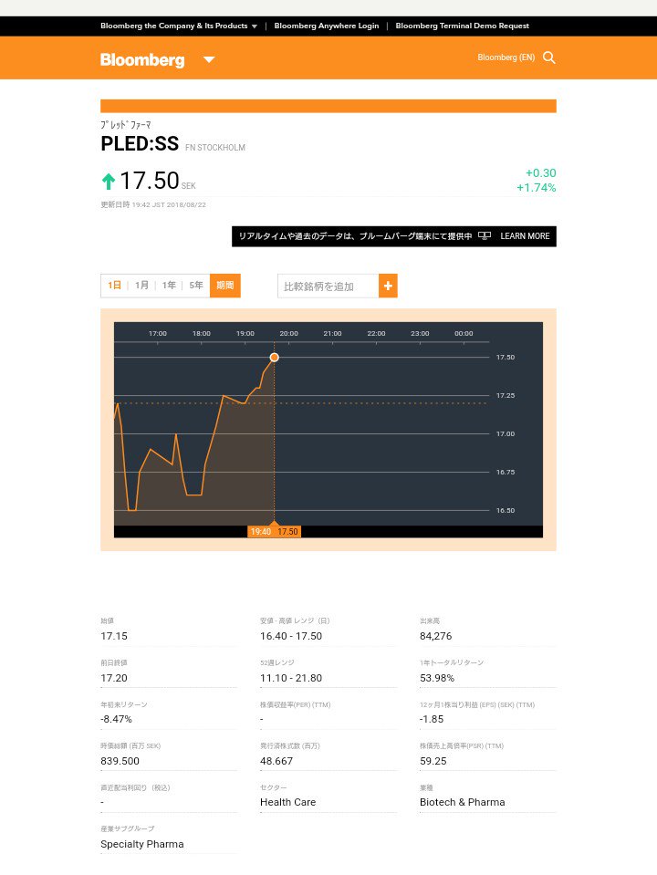 neko_nekodayo's tweet image. #Pledpharma
#PledOx #Aladote

Interim report Jan-Mar 2018

Grattis!!

And 

Come on!!
#Solasia TYO 4597