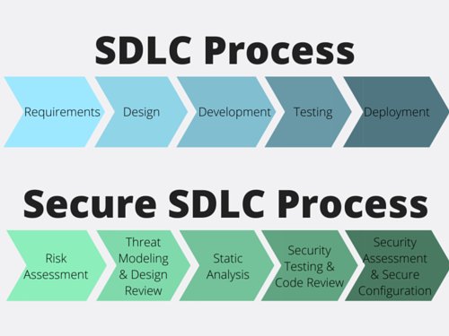 The Best Ways to Ensure a Lasting Secure #SDLC buff.ly/2rUd0OE