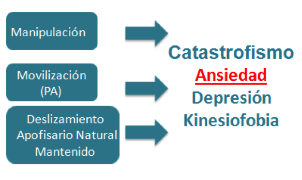 terapiamanualUE's tweet photo. BLOG TERAPIA MANUAL: Las Variables Psicológicas,una herramienta más del Fisioterapeuta en el Tto del Paciente con #DolordeCuello
¿Es importante controlarlas en el abordaje de nuestros pacientes? ¿En que momento? Enlace 👉🏼👉🏼 https://t.co/iJshGYq8OM 
#top10blog @terapiamanualUE https://t.co/hrS23eKNJq