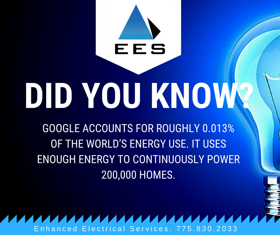 enhancednv's tweet photo. #DidYouKnow Google accounts for roughly 0.013% of the world’s energy use. It uses enough energy to continuously power 200,000 homes.
#WiseWednesday #ElectricityFacts #FunFacts #EnhancedElectricalServices #RenoElectricalContractor #Electricians #LocalElectrician #Electricity https://t.co/8p153zAZZ5