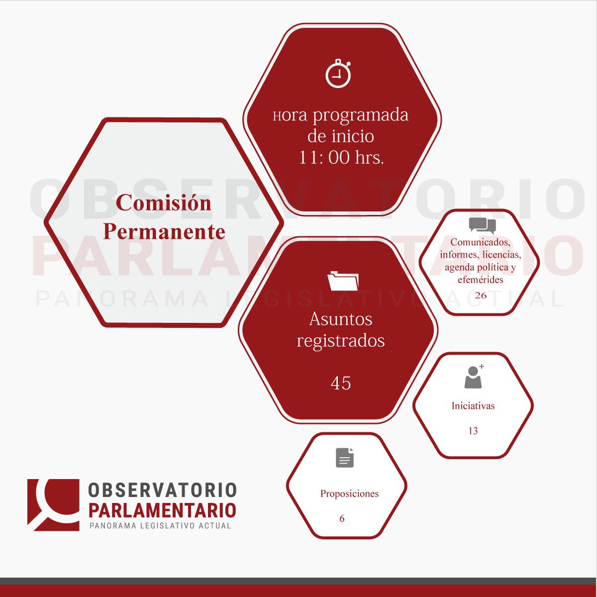 OParlamen's tweet image. Hoy en la sesión de la #ComisiónPermanente :