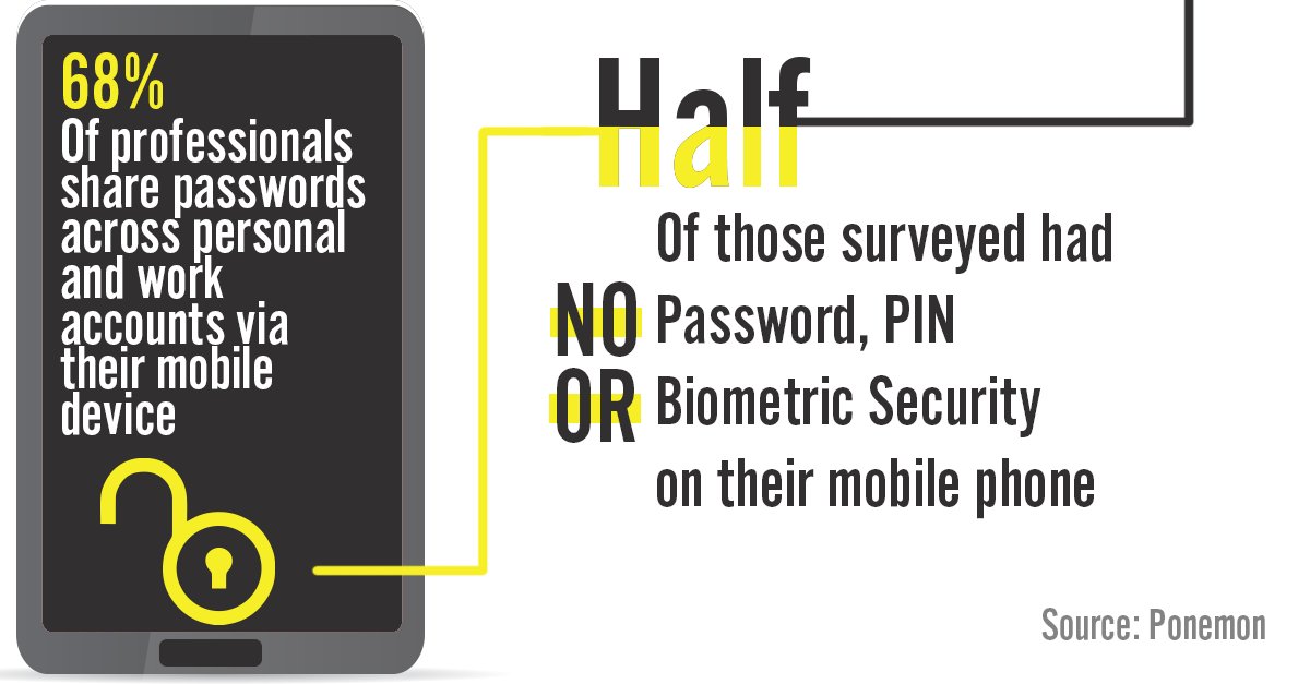 mejeticks's tweet image. The #darkweb has your info. 68% of people share passwords between personal and work accounts!! #hack #passwordhack #breach