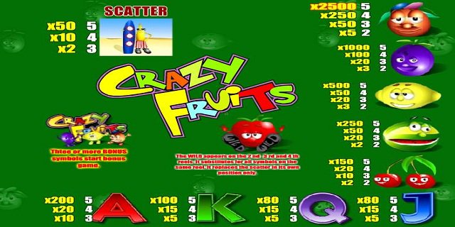 Игровой автомат помидоры crazy игровые автоматы обезьяны играть i без регистрации