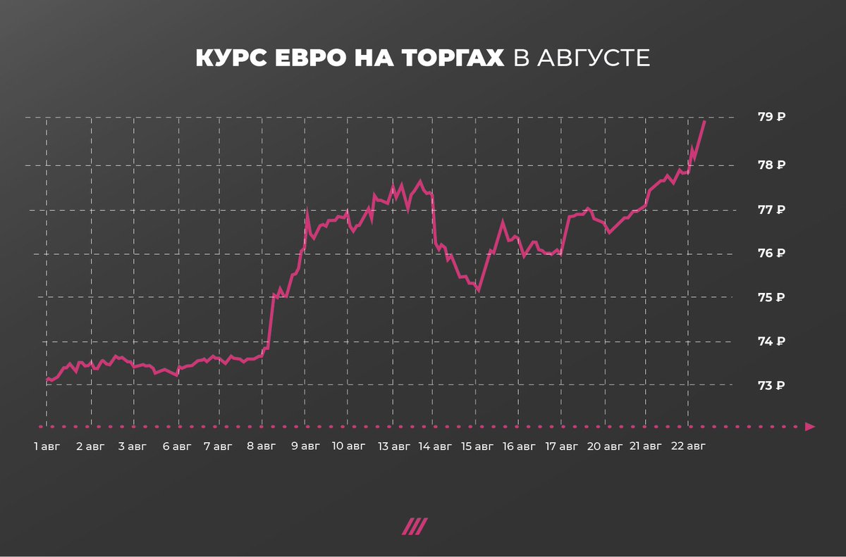 Курс доллара авангард на сегодня в спб