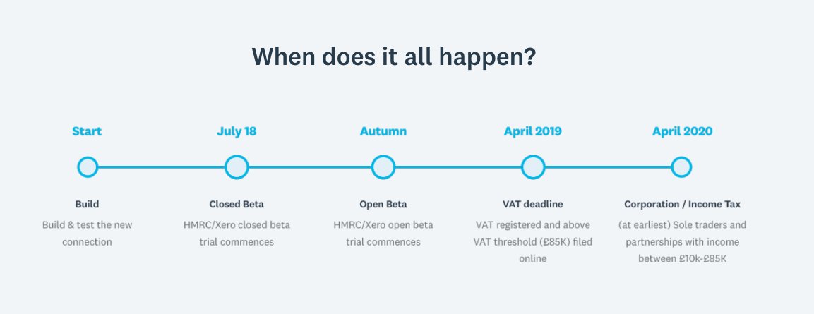 Xero's tweet image. What is #MakingTaxDigital? Read &amp;amp; share our definitive guide with everything you need to know to get ready for the April 2019 deadline! ⏳

➡️ buff.ly/2sAGiAf ⬅️

#MTD #WednesdayWisdom