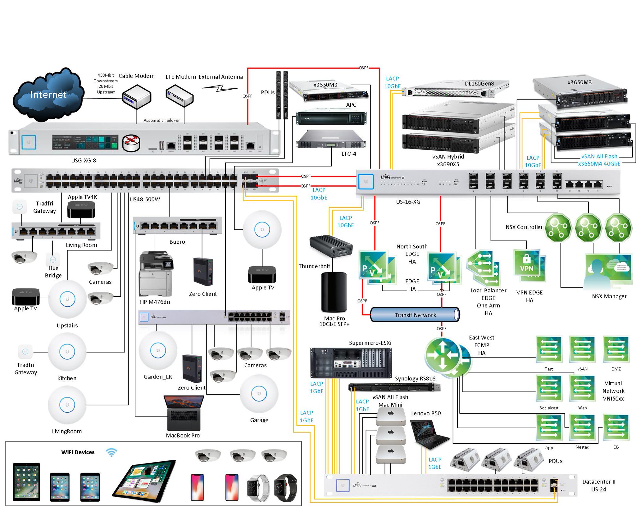 Marc Huppert on Twitter My VMware Nvidia ubnt 