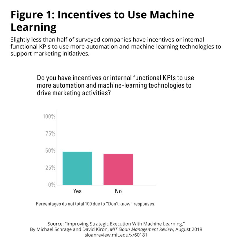 mit sloan machine learning