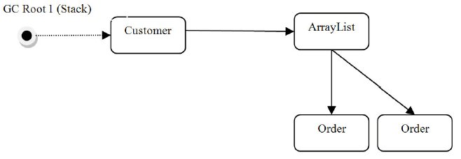 DawidSibinski's tweet image. Let&apos;s continue with GC and talk about marking phase, collection and heaps compaction today! See my new post: [.NET Internals 05] Garbage collection: marking, collection and heaps compaction
#blogged #dotnetinternals #dotnet dsibinski.pl/2018/08/net-in…