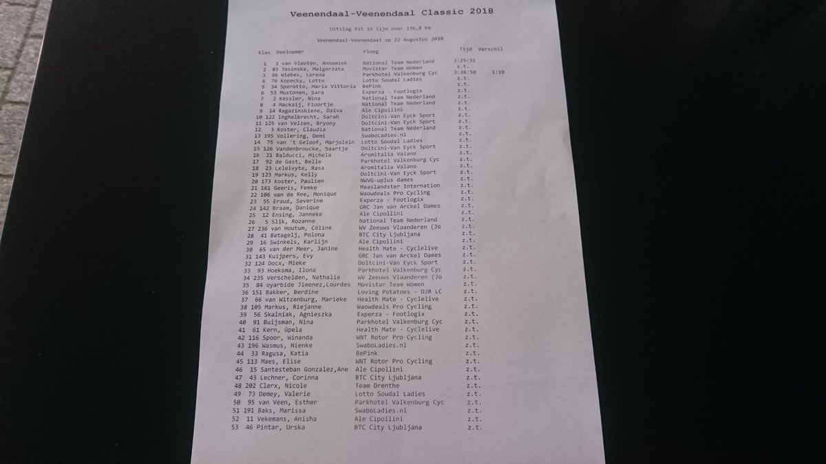 vdaal_vdaal's tweet photo. Results: top-53 of the Veenendaal-Veenendaal Classic women's race (first edition). #vvcwomen https://t.co/hjoAOkPlga