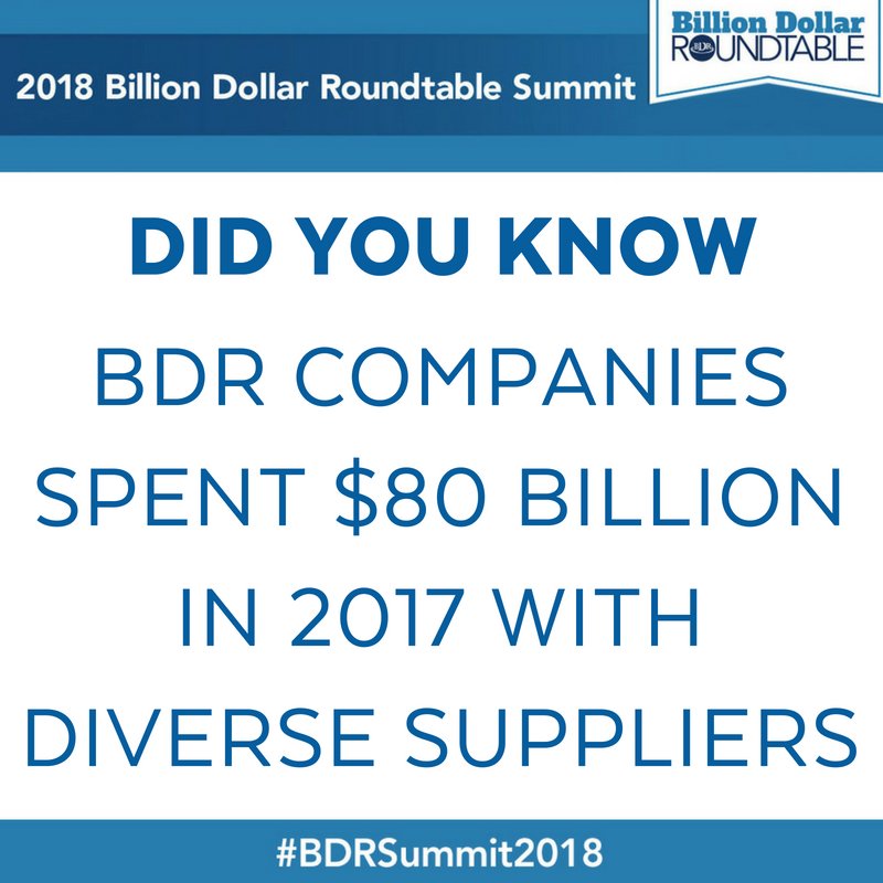 #DidYouKnow --> BDR companies spent $80 billion in 2017 with diverse suppliers. #SupplierDiversityRocks #BDRSummit18
