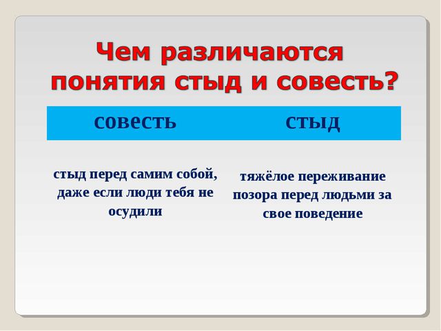 Честь и совесть примеры. Стыд и совесть. Презентация на тему стыд и совесть. Чем различаются понятия стыд и совесть. Понятие совесть.