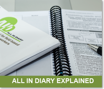 PHAPassociation's tweet photo. @AllInDiary co-founder Linda Richardson starts off today's #webinar by providing some background on how #AID came to be &amp; mentions special features of the reference tool e.g. Single-paged &amp; summarised format w/ key points outlined that are easy to read during #emergency contexts. https://t.co/HucFhJvyNG