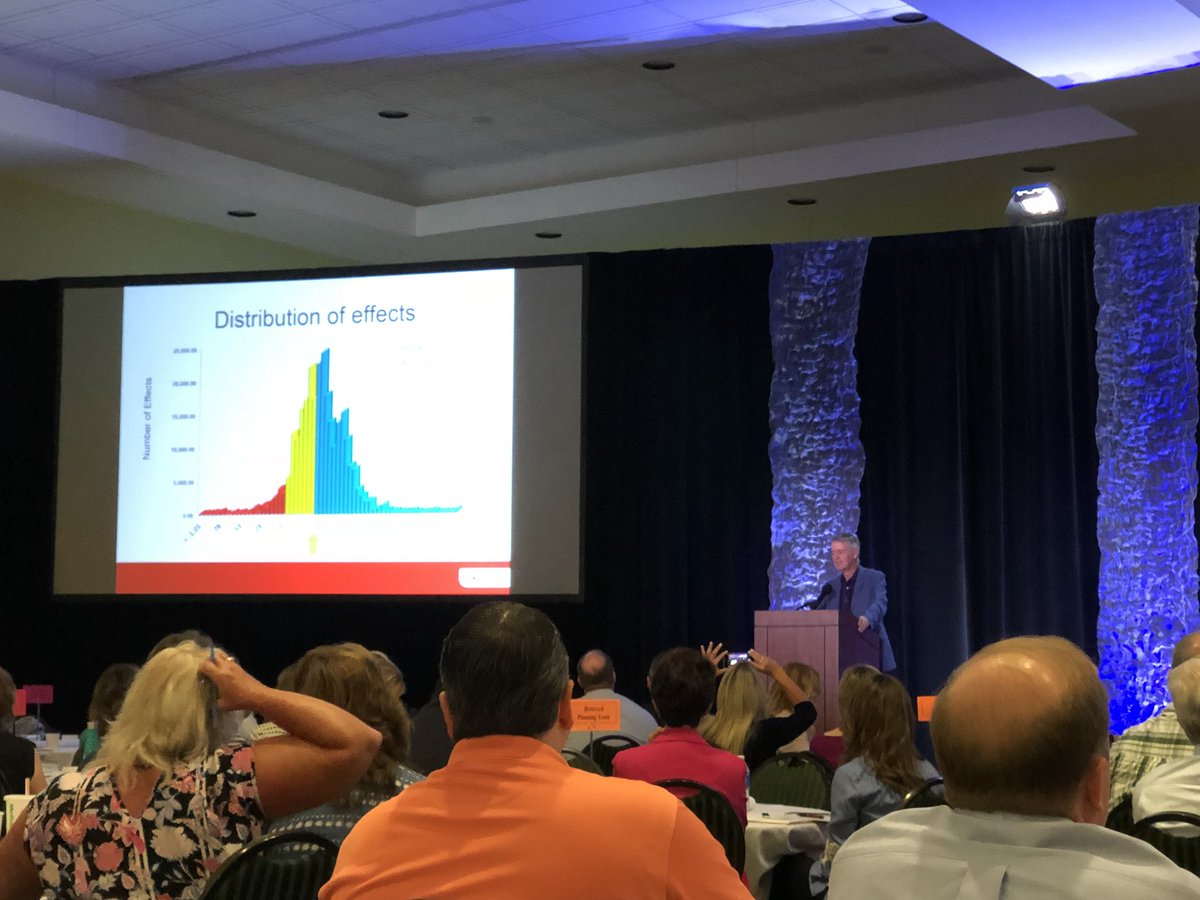 djtobar's tweet image. “We need to stop pushing evidence towards what works, because everything does.  We need to start focusing on evidence of what works best!” #effectsize #Literacy #MichEd