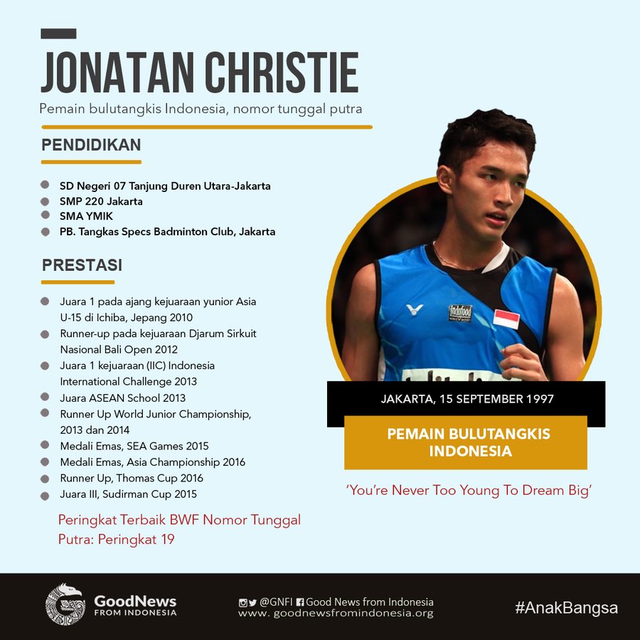 Nih..Jojo lahirnya 15 september 1997

Bwt yg mao ndaptar, silahkan ngantre 😅

Credit: <a href="/GNFI/">Good News From Indonesia</a>