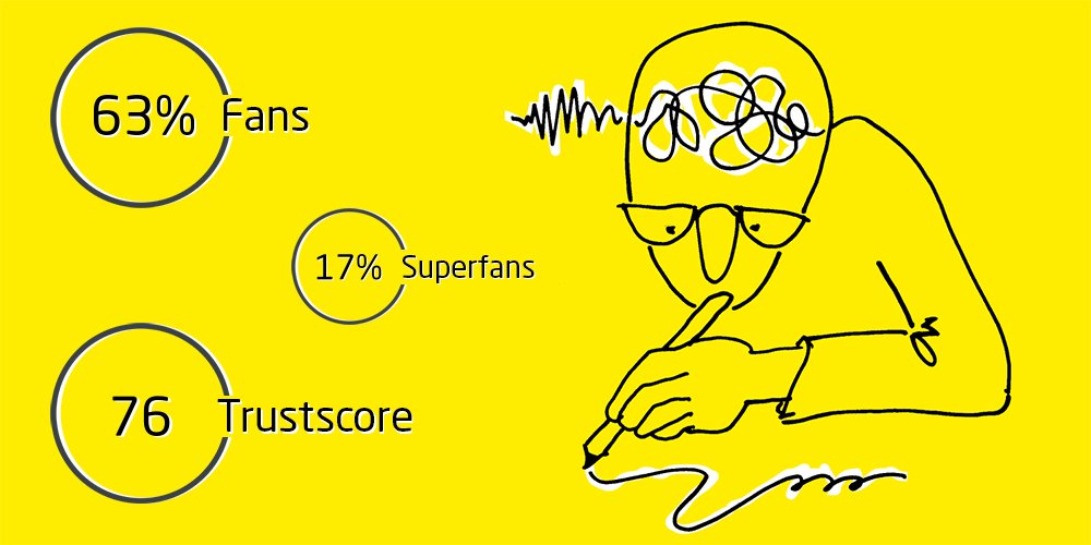 NEHGROUP's tweet image. Voor de tweede keer deed NEH mee aan het #onderzoek naar de #outsourcing performance van #IT-dienstverleners door #Giarte. Conclusie: het gros beveelt NEH aan en bijna 20% is zelfs superfan te noemen!

nehgroup.com/nieuws/archief…