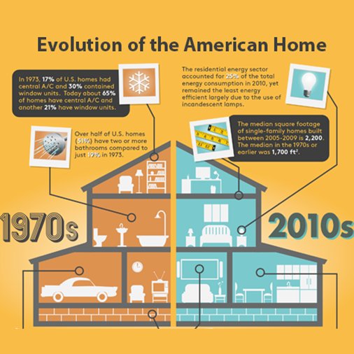 ESFIdotorg's tweet photo. 54% of homes in the U.S. had 3 or more TVs in 2009. Be sure to have your #electrical system #inspected annually to keep up with evolving demands https://t.co/UHbildiUPH . https://t.co/L8qFuGZ9dO
