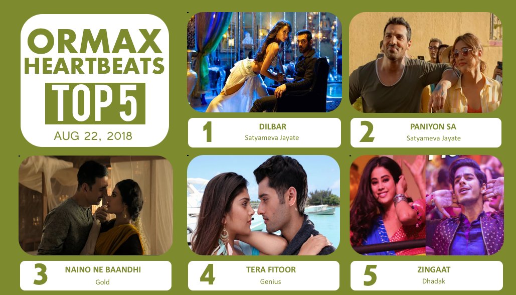Ormax Media on Twitter: "#OrmaxHeartbeats Top 5 (Aug 22): Songs from