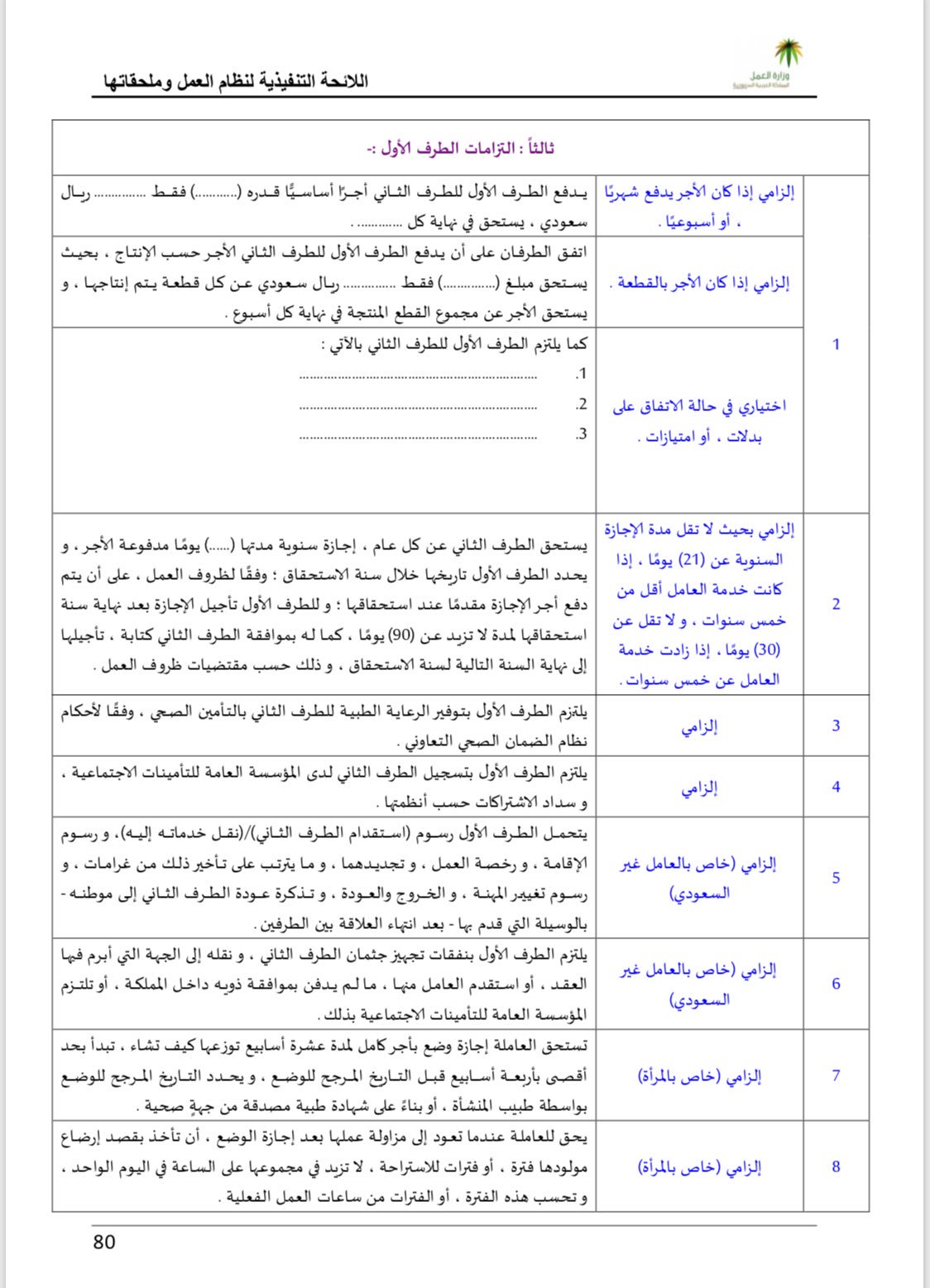 مختارات عدلية A Twitter نموذج عقد العمل الموحد ستستفيد منه كثيرا لكونه يوضح لك اهم ما يشتمل عليه عقد العمل من بنود وجوانب يجب تنظيمها بين المتعاقدين كما يوضح