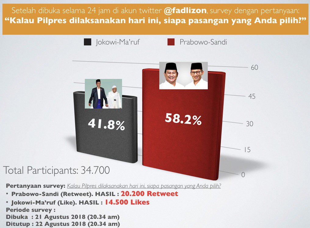 FADLI ZON tweet media