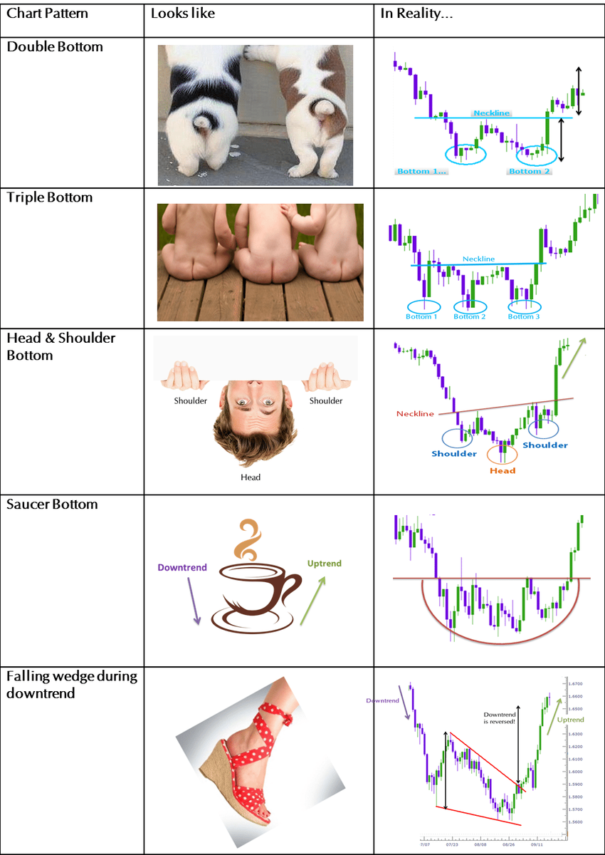 new trends in nonlinear dynamics and pattern forming phenomena the geometry of