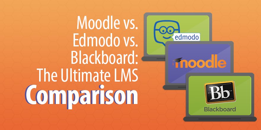 CapterraLMS's tweet image. Moodle vs. Edmodo vs. Blackboard: The Ultimate LMS Comparison - bit.ly/2OYgBlI #LMS #eLearning