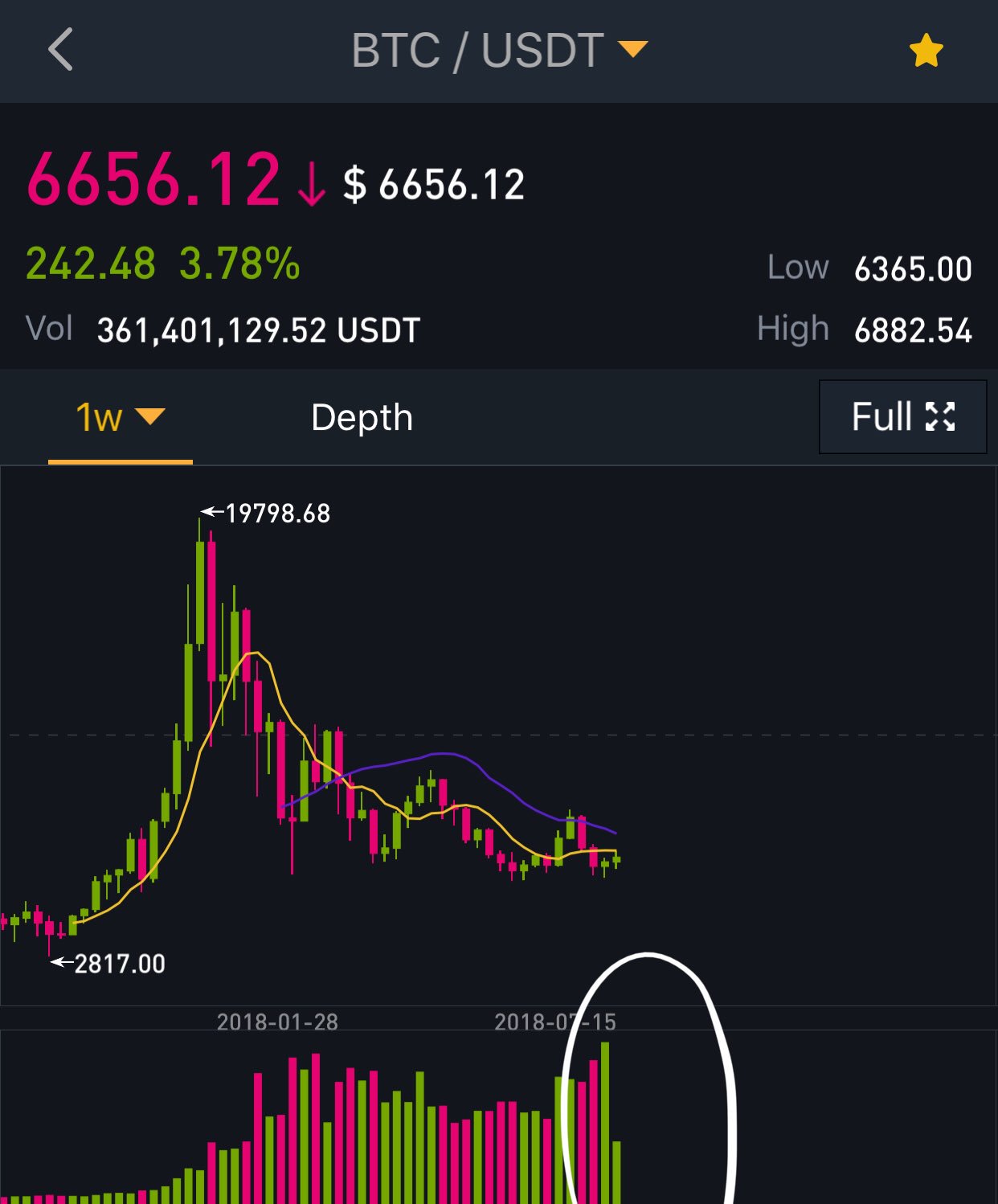 volume binance