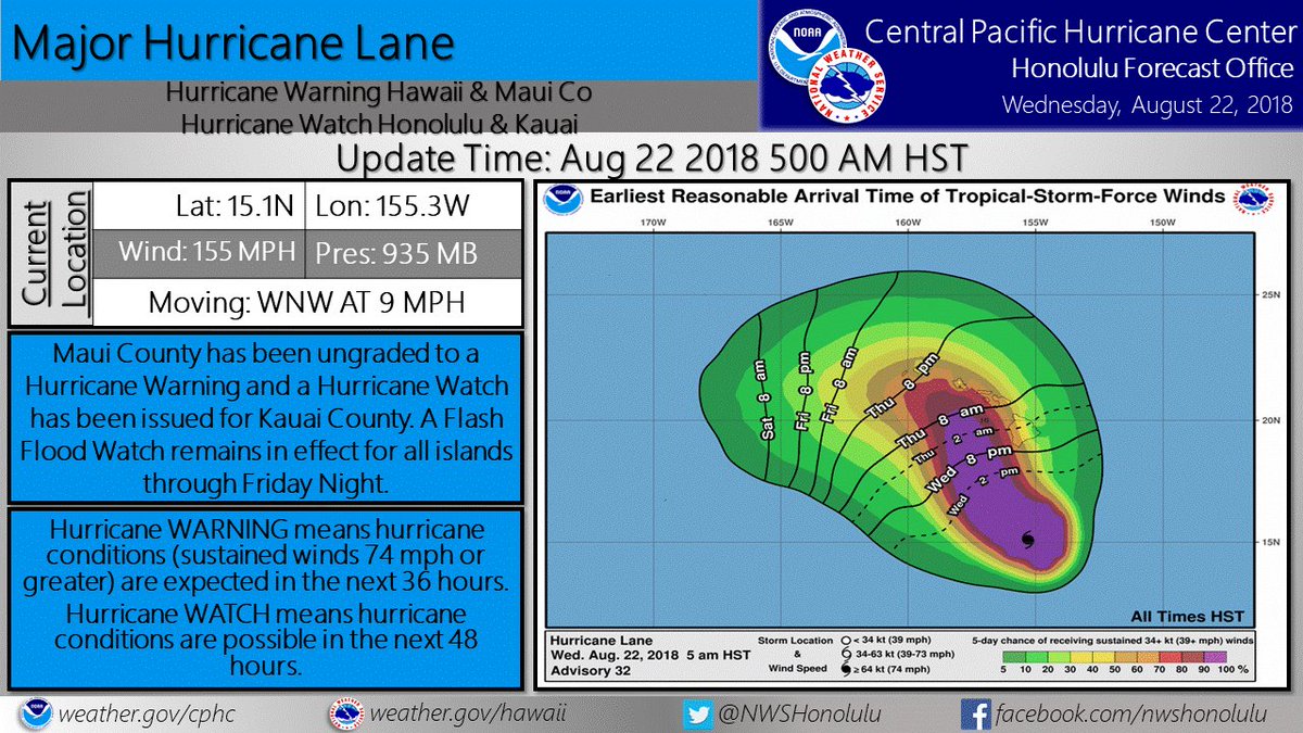 El huracán Lane avanza hacia Hawái y podría causar "un daño récord" a las islas DlNuCe7XcAUStfo