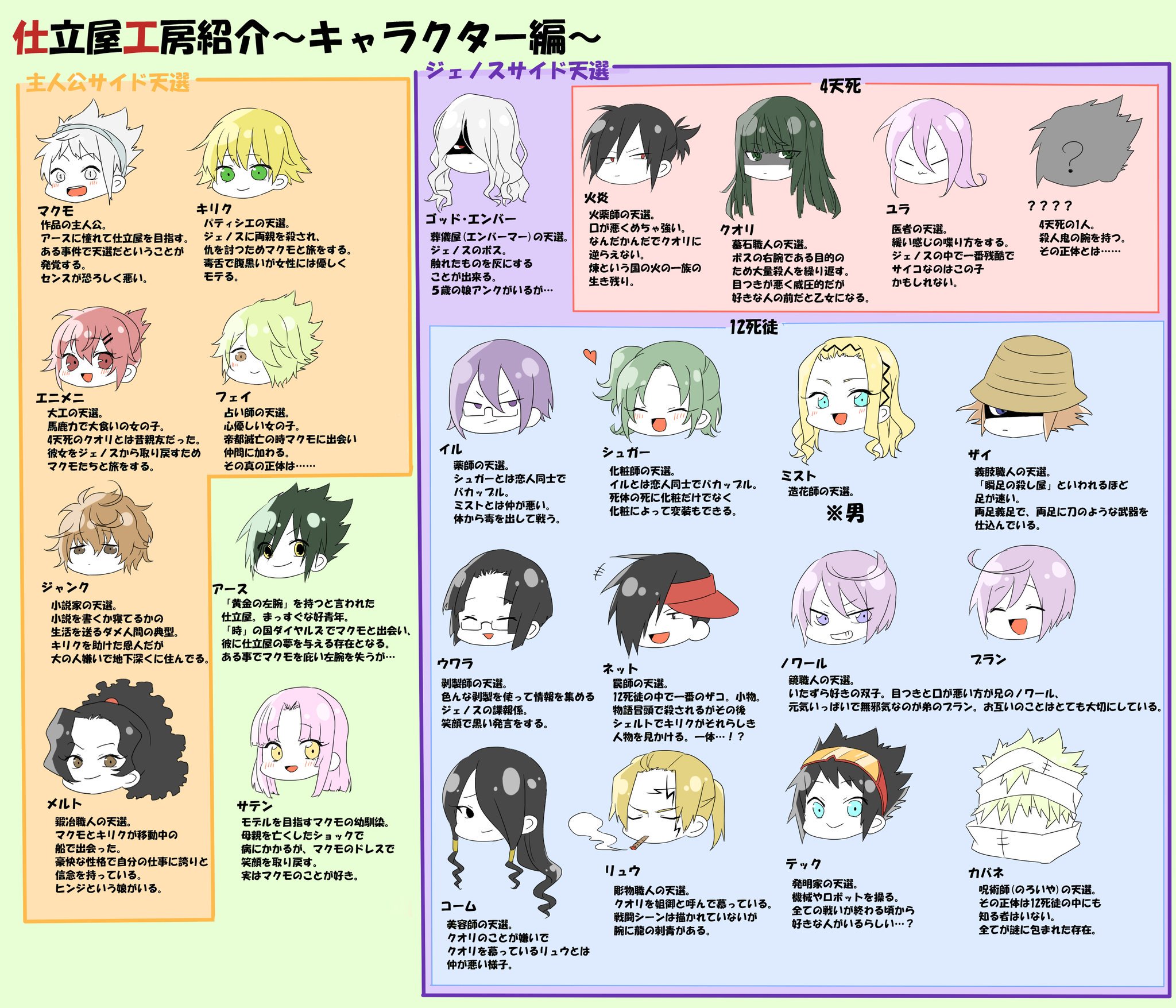 さくらもち No Twitter 小学生の頃友達に勧められて読んだ日丘円先生の 仕立屋工房 読み返したら相変わらずめちゃくちゃ尊かったのでプレゼン資料作りました 表紙になってる子以外は色捏造です 仕立屋工房 さくらもち No Twitter 小学生の頃友達に勧められて読んだ日丘円先生の 仕立屋工房 読み返したら相変わらずめちゃくちゃ尊かったのでプレゼン資料作りました 表紙になってる子以外は色捏造です 仕立屋工房