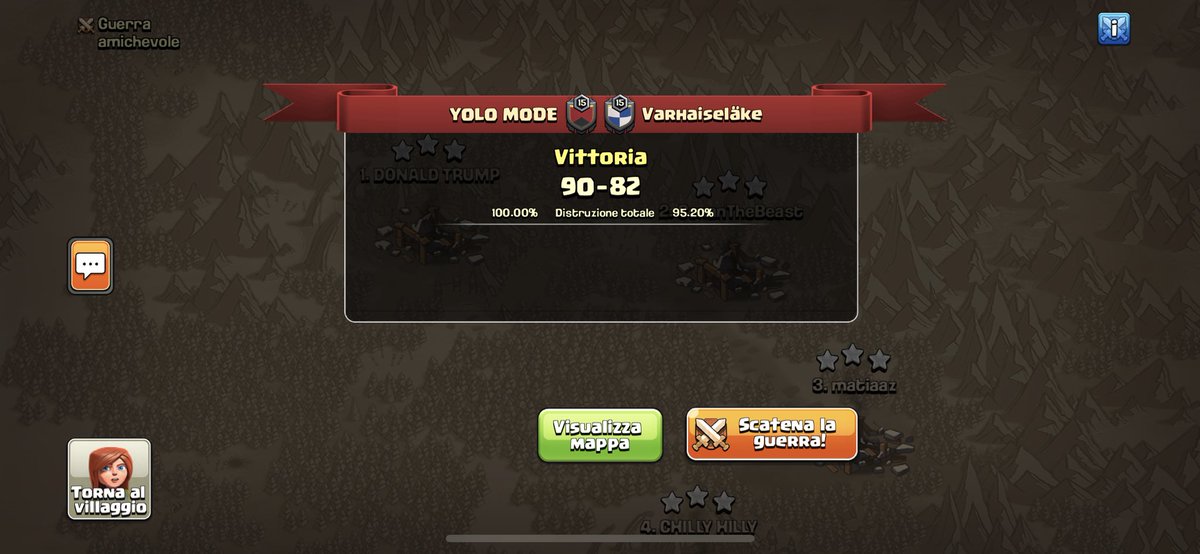 First <a href="/No_Dip_League/">No Dip League</a> playoffs war! 🦍💥 GG <a href="/varhaiselake/">Varhaiseläke</a> 🌞