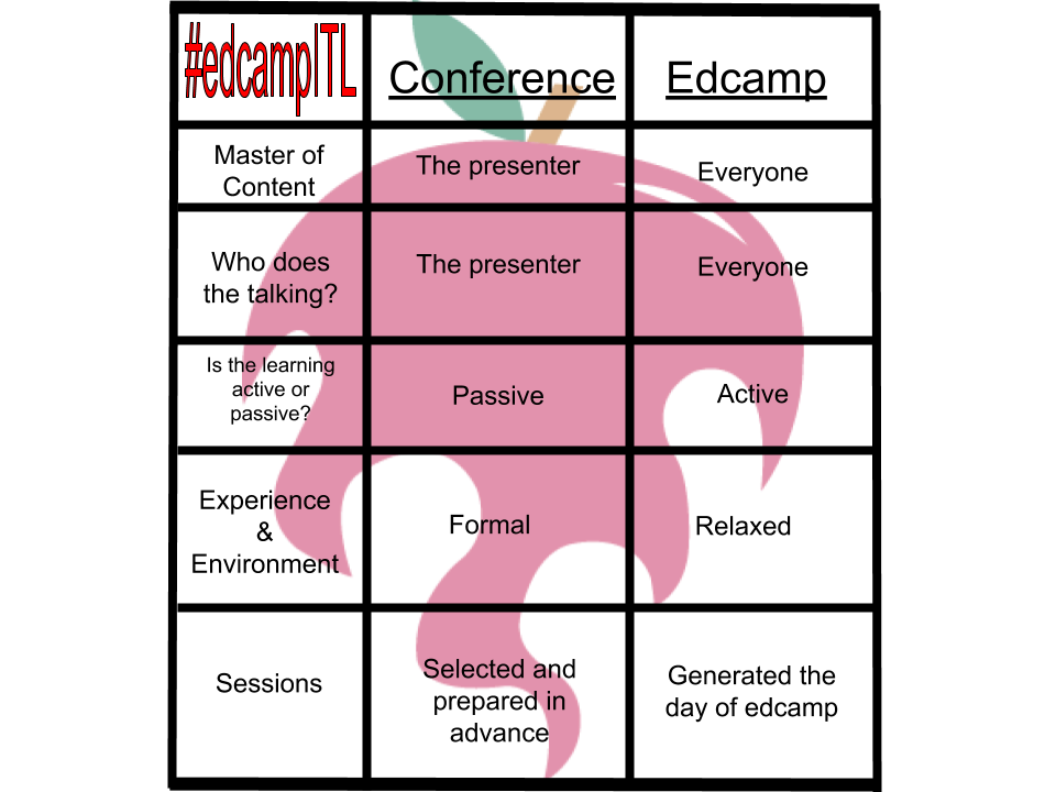 sites.google.com/view/edcampitl New to edcamp? Edcamp is not the same as a traditional conf. Hope u can join us at #edcampITL Edcamp Innovative Teaching &amp; Learning on Nov 3 at Spring Mills High n Martinsburg WV. #vaedchat #mdedchat #wvedchat <a href="/EdcampUSA/">Edcamp Community by Digital Promise</a> <a href="/EdCampMaryland/">EdCamp Maryland</a> <a href="/edcampmetrodc/">edcamp MetroDC</a>